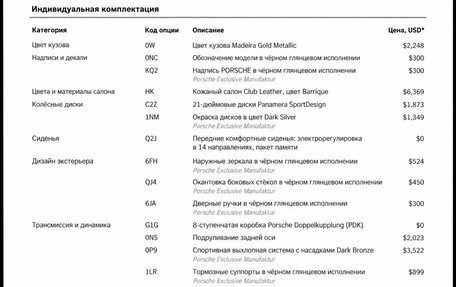 Porsche Panamera, 2024 год, 15 100 000 рублей, 26 фотография