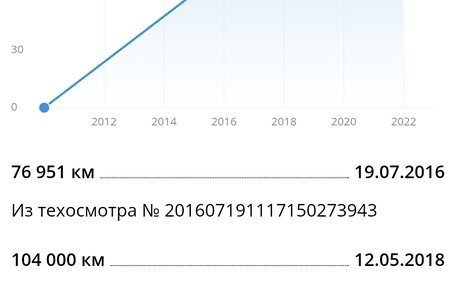 Skoda Fabia II, 2010 год, 360 000 рублей, 25 фотография